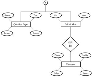 ASP.NET Project Reports