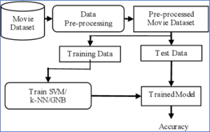 Data Mining J Component Project