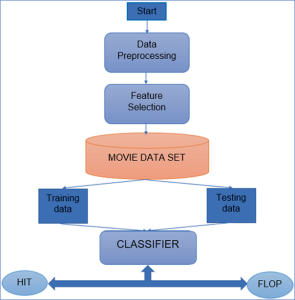 Data Mining Project