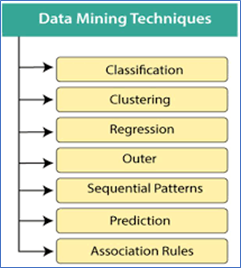 Data Mining Projects Online
