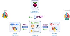 .net projects reports