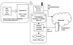 .net projects 